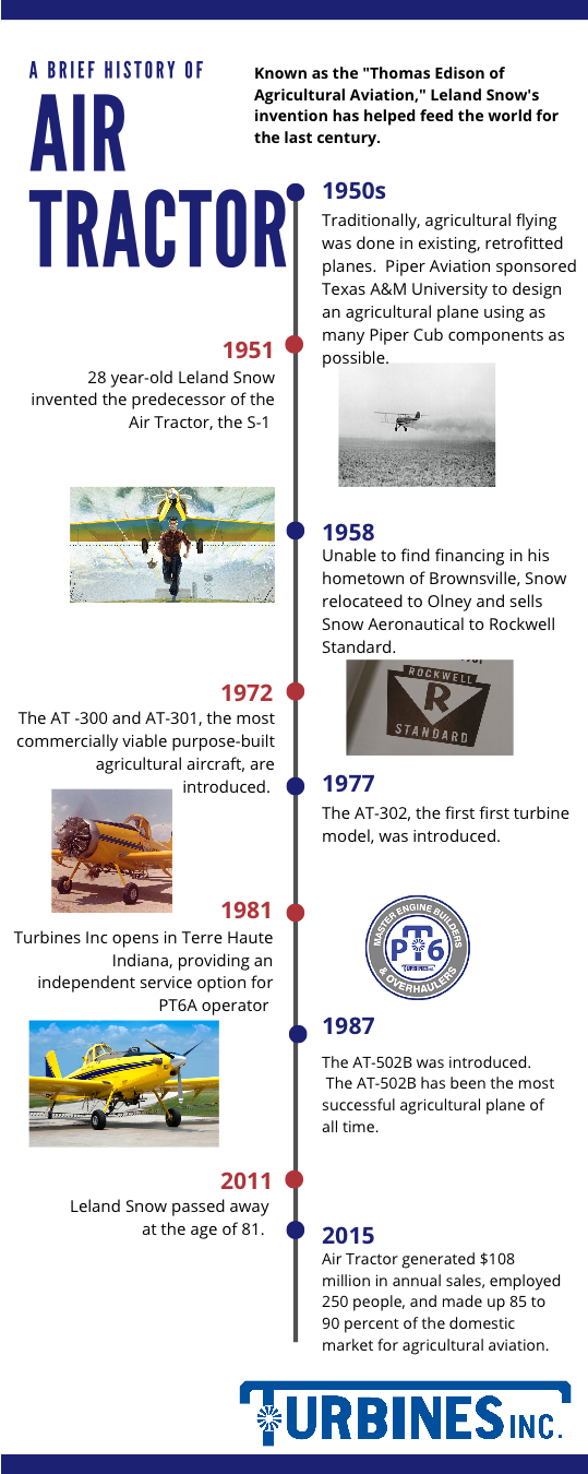 air tractor timeline