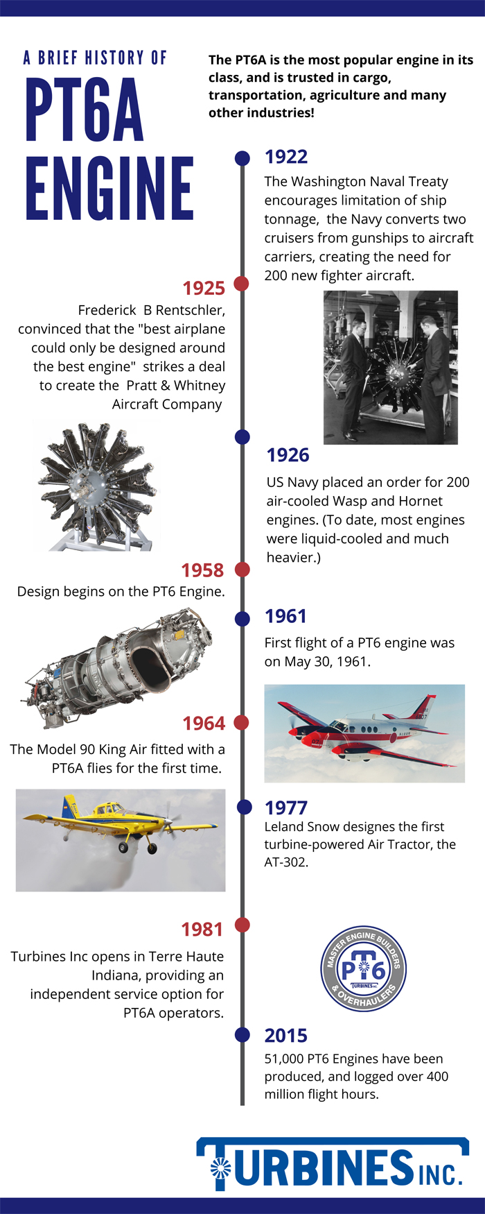 Pt6A Engine Timeline