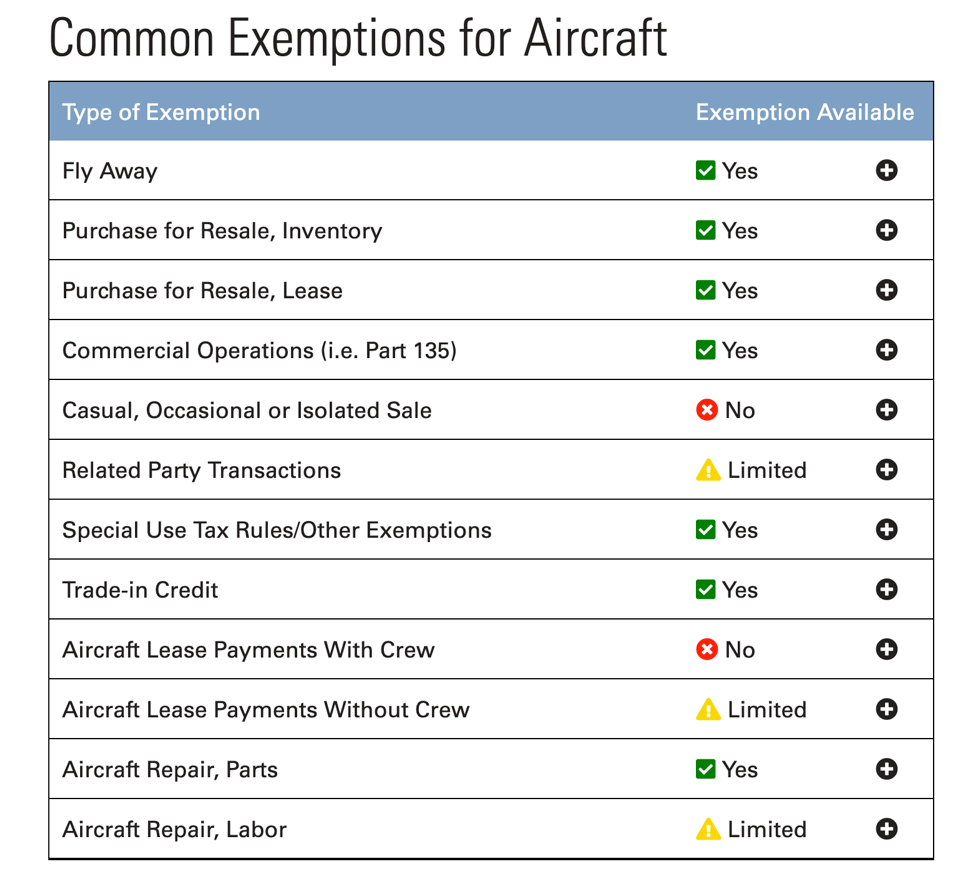 common exemptions for aircraft turbines inc